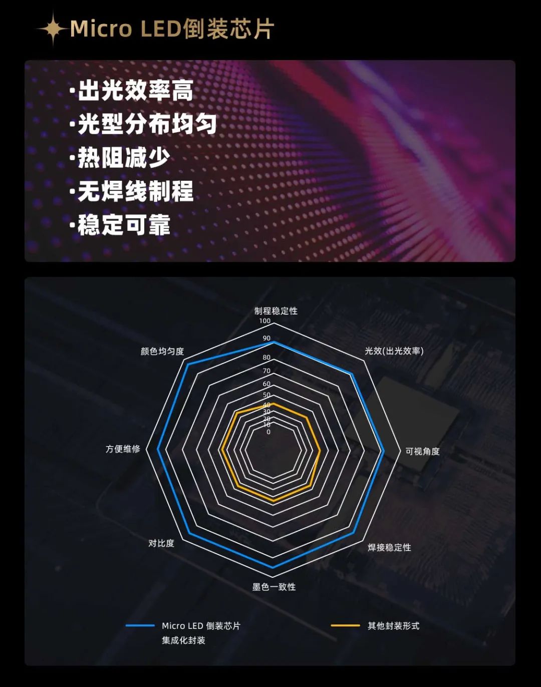 爱游戏面向全球发布第二代Micro LED显示技术——爱游戏黑钻(Diamond)系列