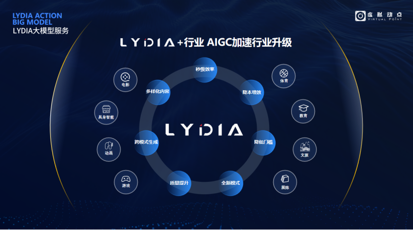 突出重围!爱游戏·虚拟动点动作大模型入选“2024中国大模型TOP50企业潜力榜”