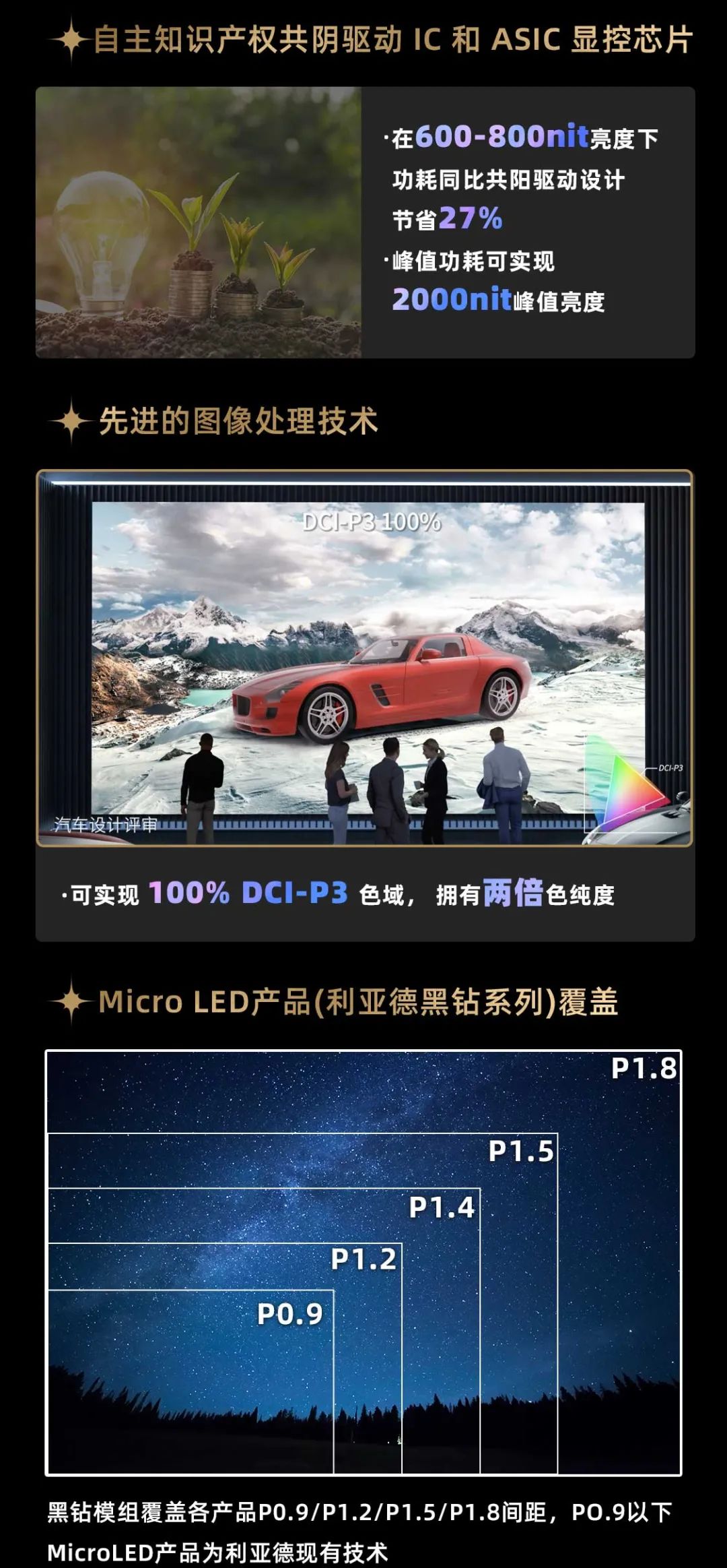 爱游戏面向全球发布第二代Micro LED显示技术——爱游戏黑钻(Diamond)系列