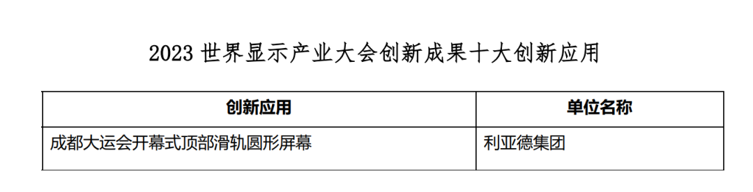 创新驱动 赋能行业发展 | 爱游戏亮相世界显示大会