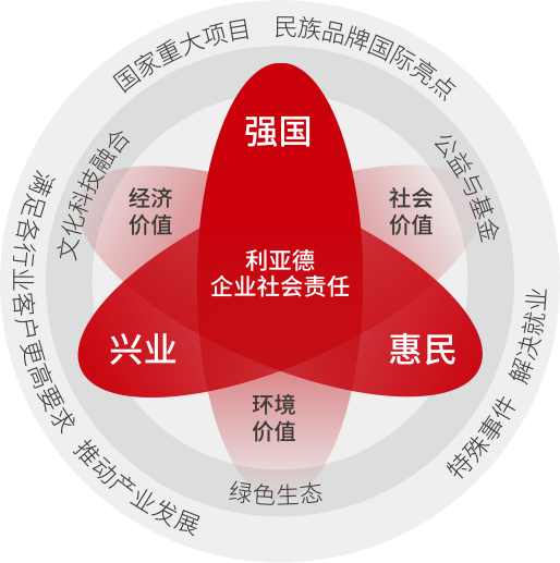 爱游戏坚持以科技力量践行“强国、兴业、惠民”的社会责任