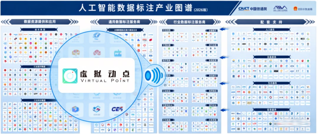 权威认证丨爱游戏虚拟动点入选中国信通院数据产业图谱，构筑具身智能新基座